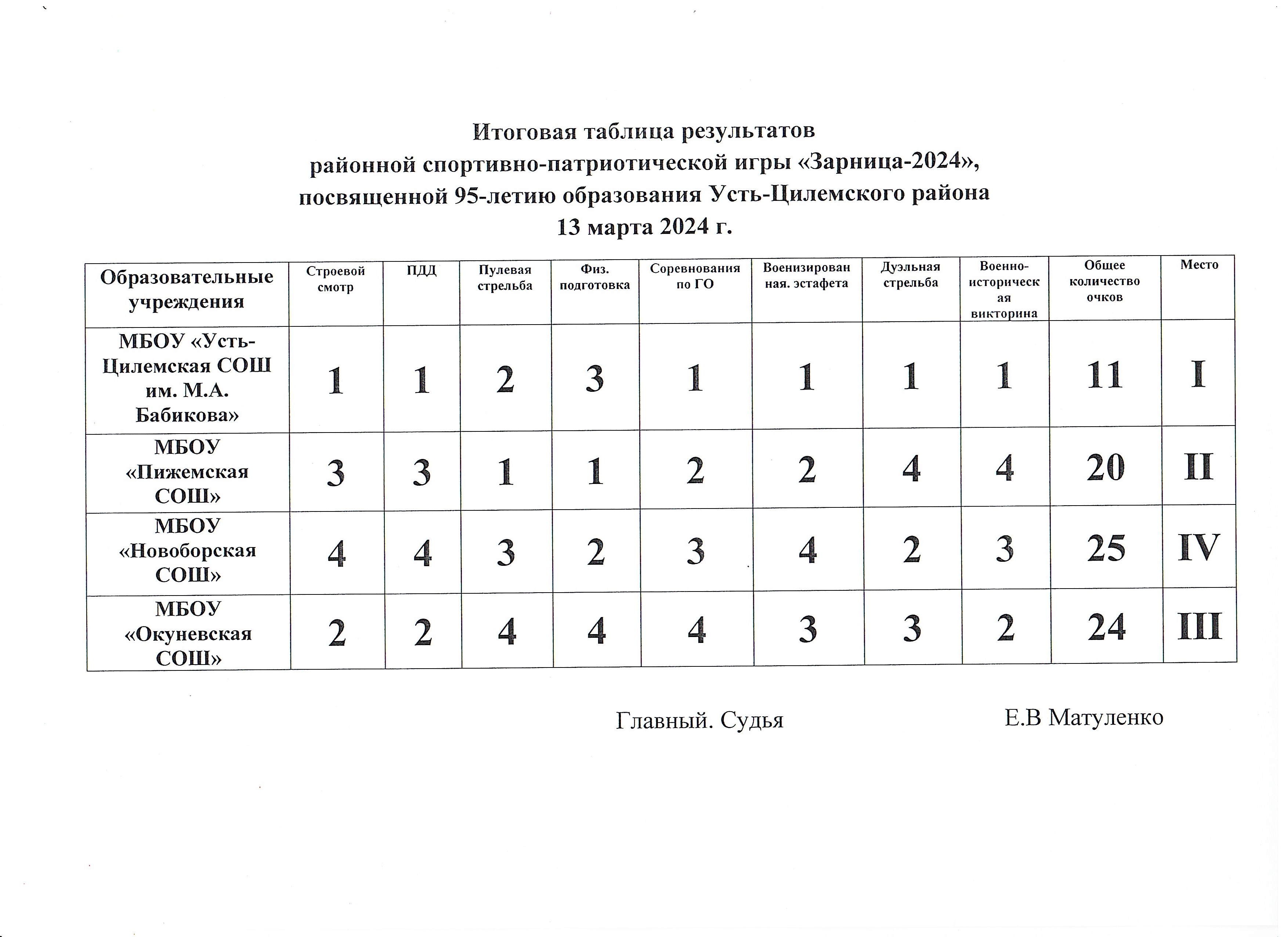 Протоколы мероприятий